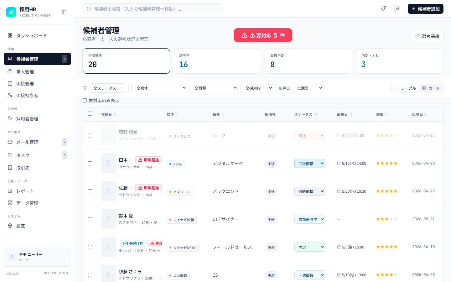 応募者を一覧で管理する画面